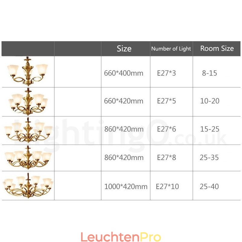 Großer luxuriöser rustikaler Retro-Vintage-Kronleuchter aus reinem Messing mit Glasschirmen